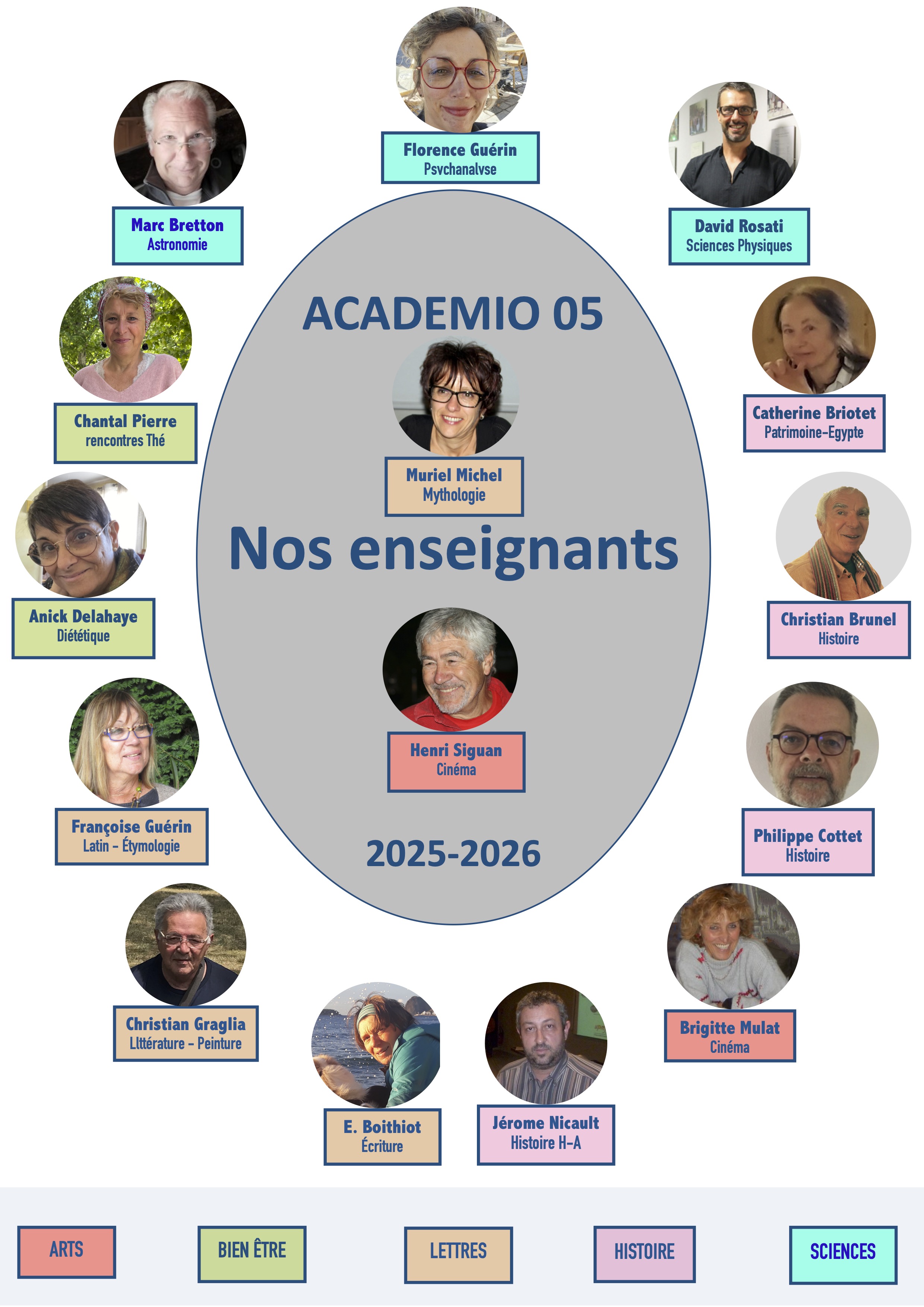 profs